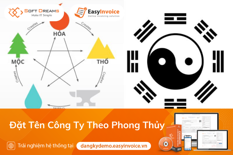 Lựa chọn tên doanh nghiệp hợp phong thủy để kinh doanh phát đạt.